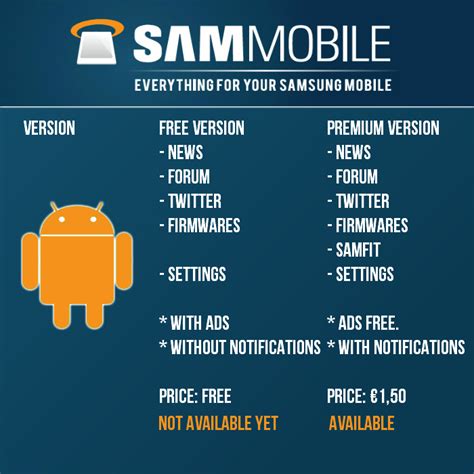 sammmobile|www.sammobile.com.